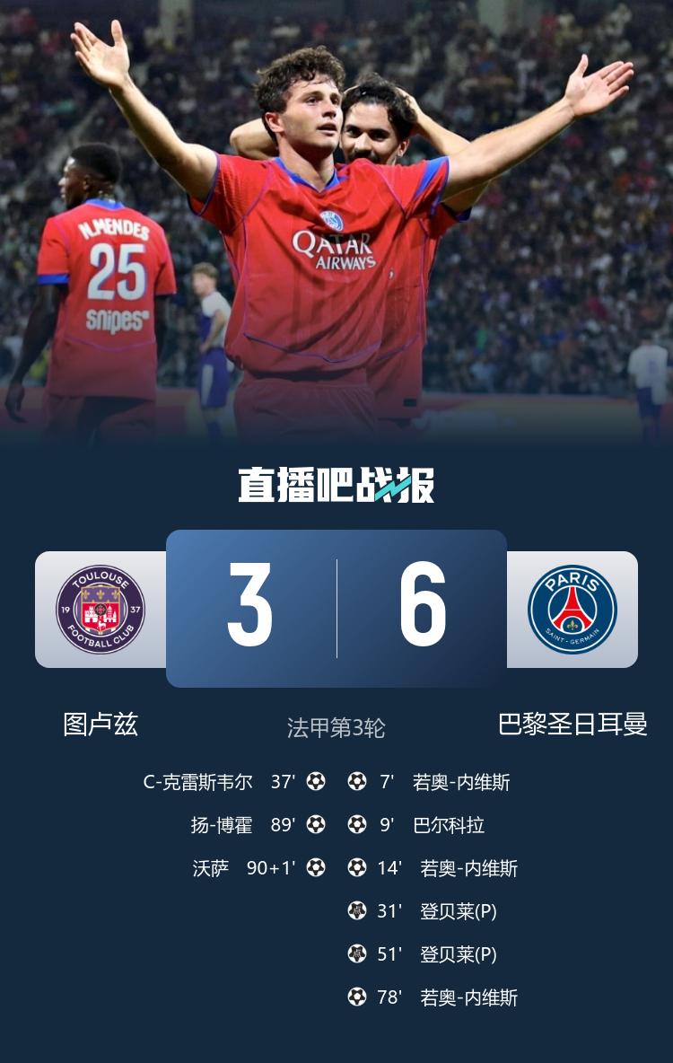重罚点球, 点球