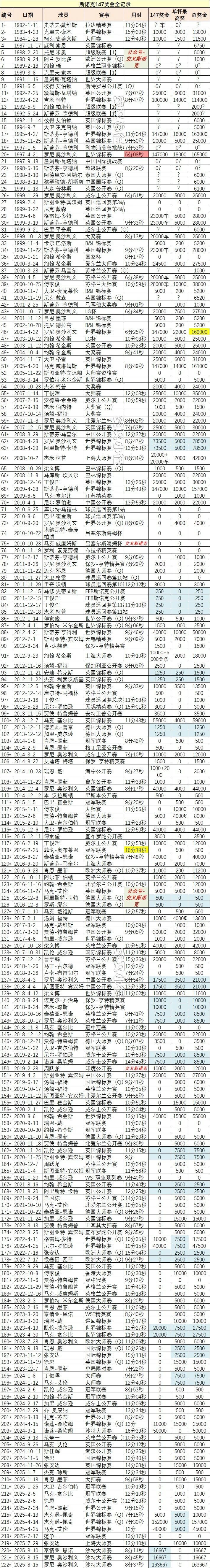 OfHDY, 只单列, 而且还一下