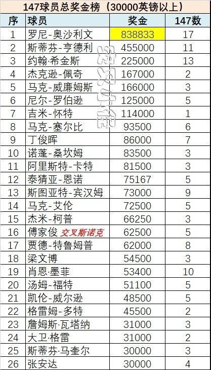 榜单奖金包, 打出