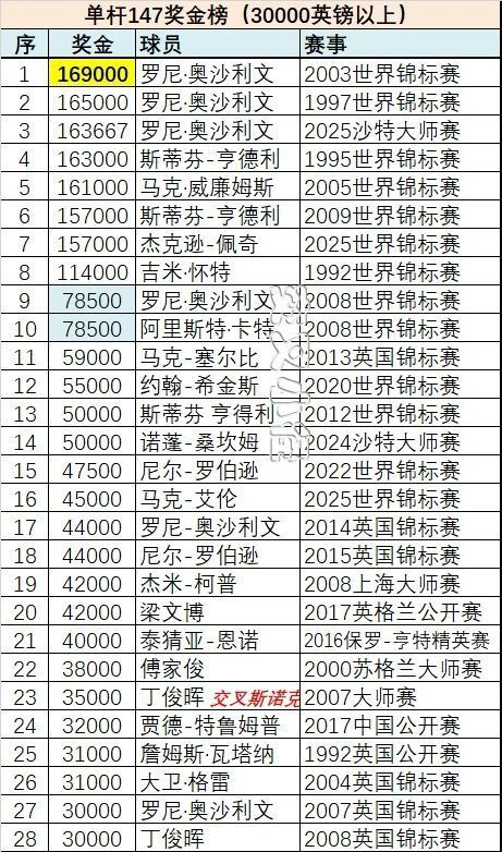万英镑