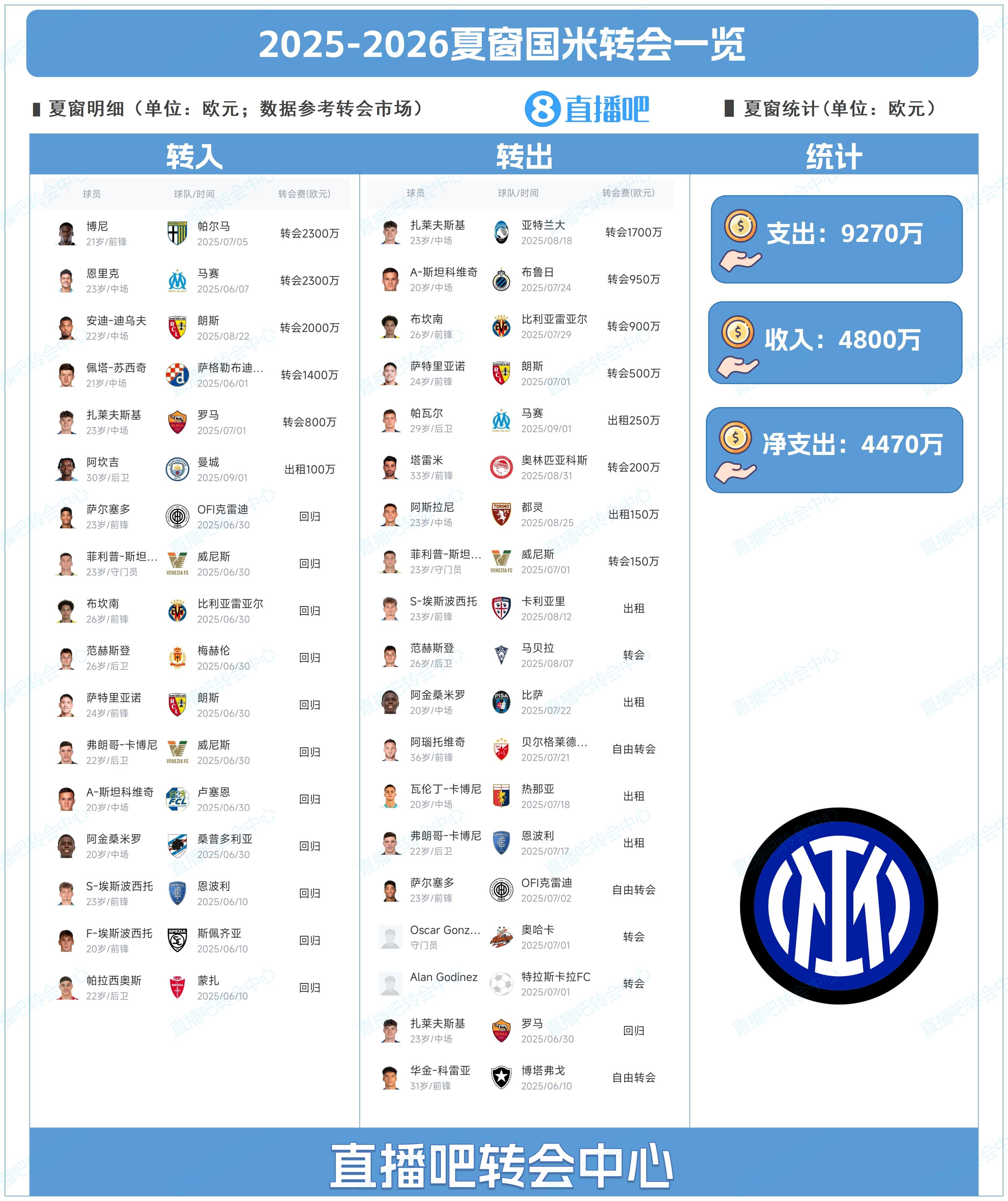 中场, 阿坎吉