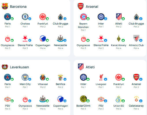 强队, Ufeml 强队, Ufeml