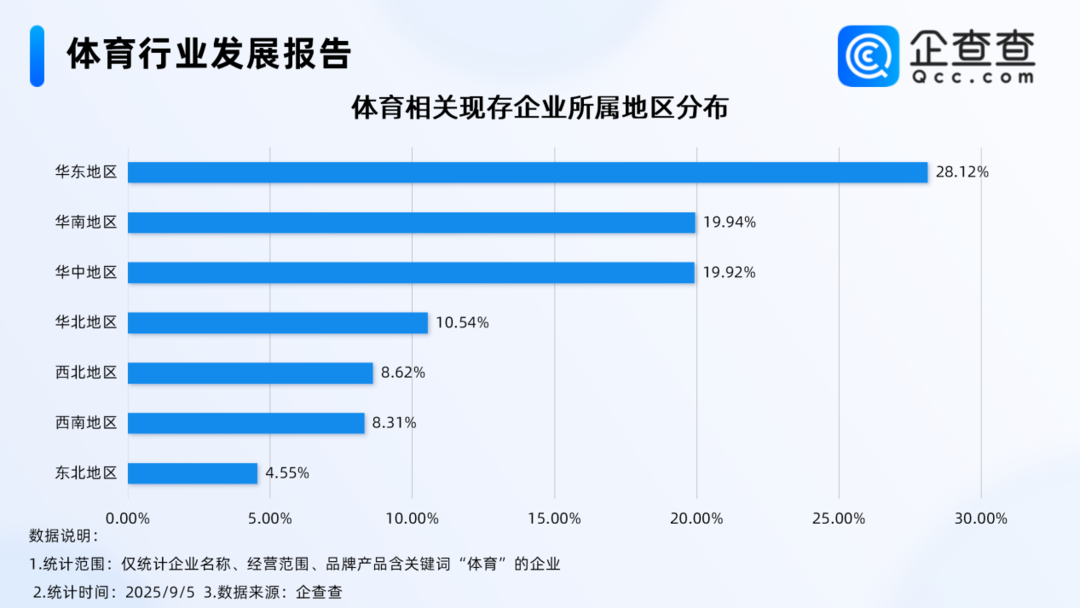 关现存企业, 业化体育场