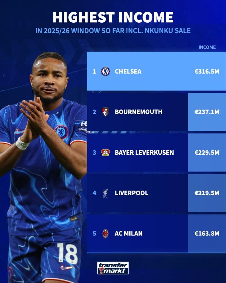 亿欧元, 万欧元, 阿穆古