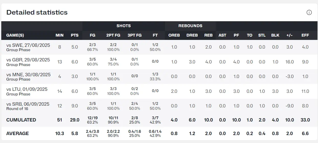 这位, 臂展, 疯狂 这位, 臂展, 疯狂