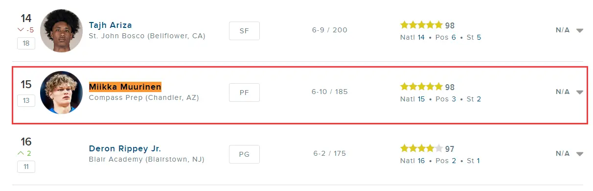 下一个热门, 暴扣闪耀欧, 选秀预测顺 下一个热门, 暴扣闪耀欧, 选秀预测顺