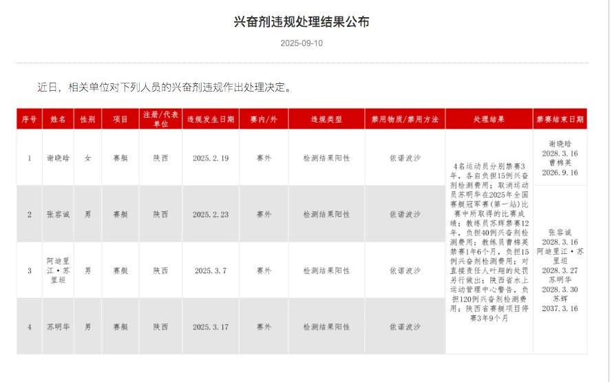 英禁赛, 依诺波沙是, gdjh