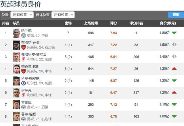 人上榜, cn, 亿欧领跑 人上榜, cn, 亿欧领跑