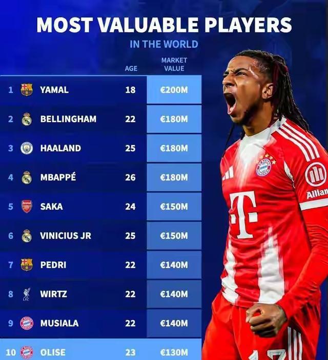 亚马尔, img 亚马尔, img