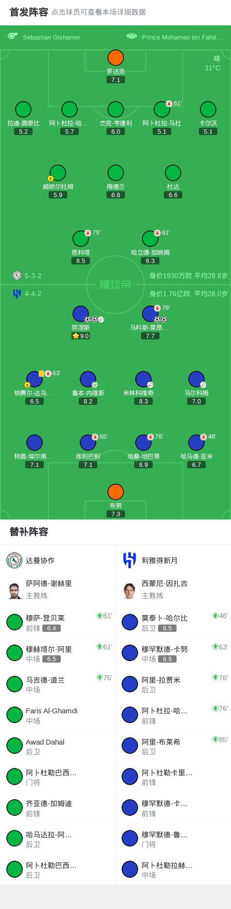 src, 球员努涅斯 src, 球员努涅斯