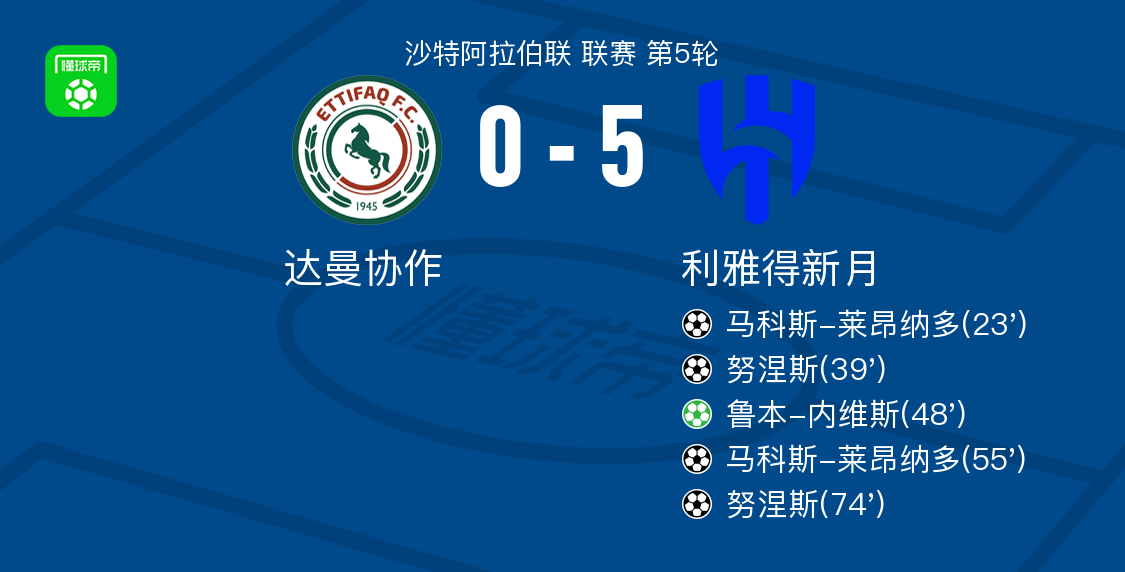 球员鲁本 球员鲁本